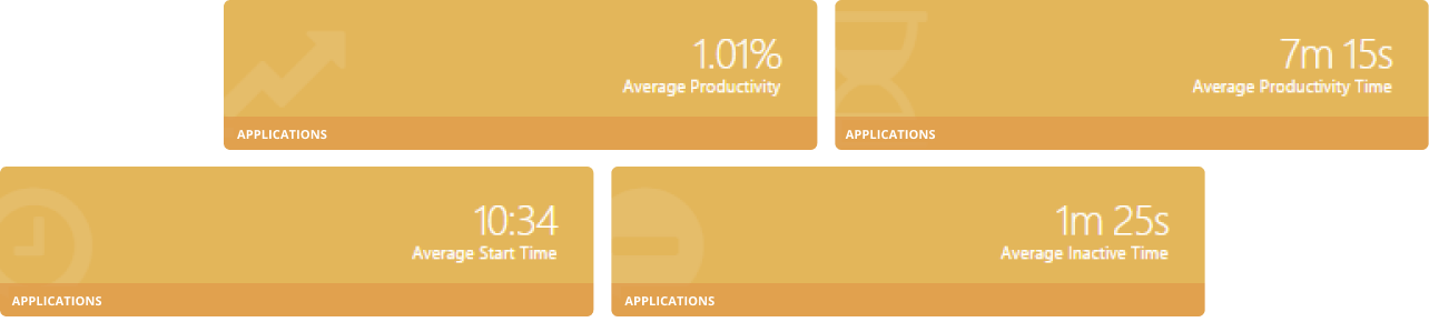 application-user-productivity-monitoring-msp