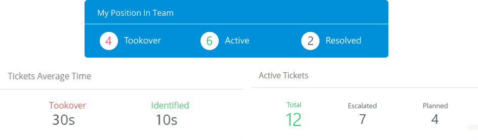 it-service-management-itsm-msp-support-ticket